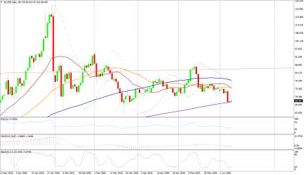 BoForex