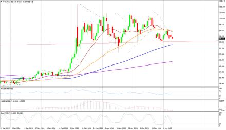 BoForex