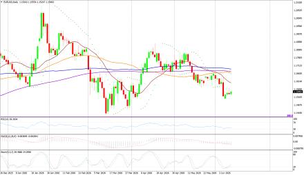 BoForex