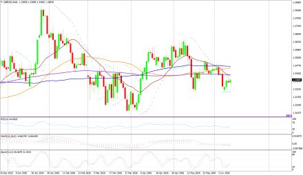BoForex