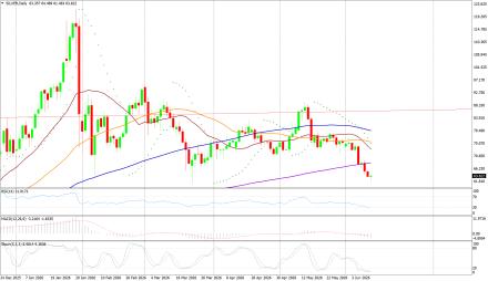 BoForex