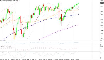 BoForex