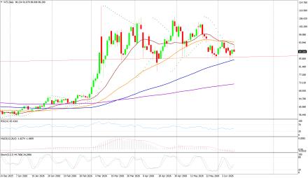 BoForex