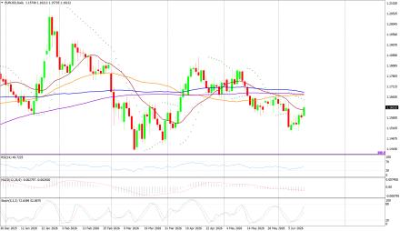 BoForex