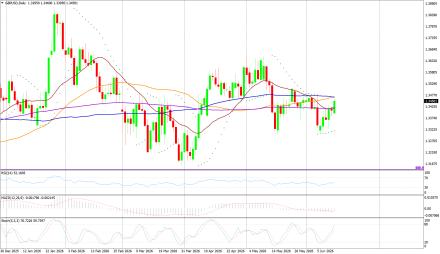 BoForex