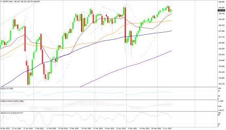 BoForex
