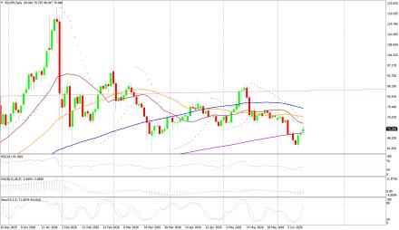BoForex