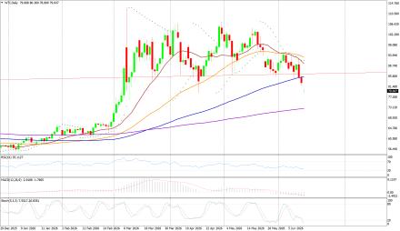 BoForex