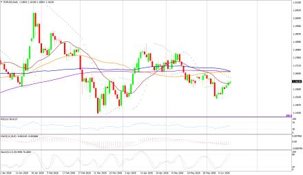 BoForex