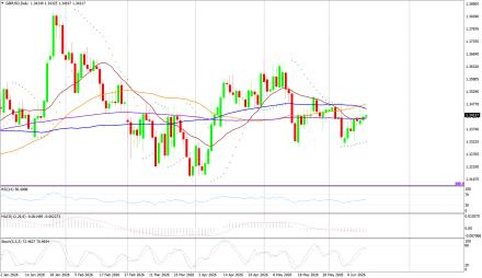 BoForex