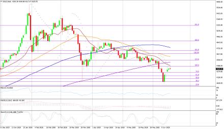 BoForex