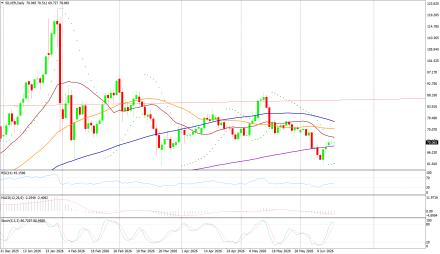 BoForex