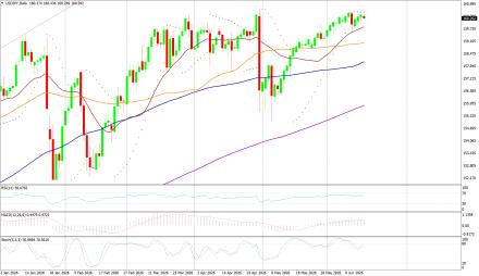 BoForex