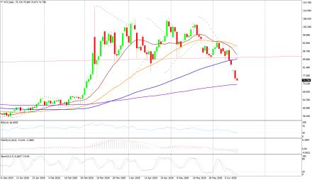 BoForex