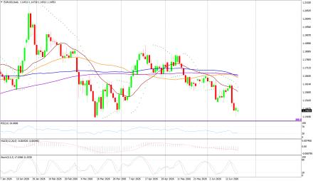 BoForex