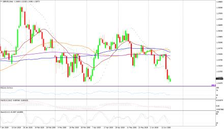 BoForex
