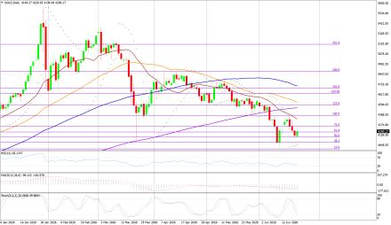 BoForex