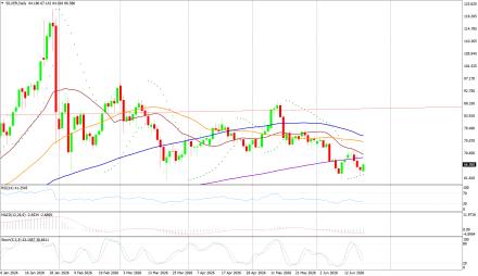 BoForex
