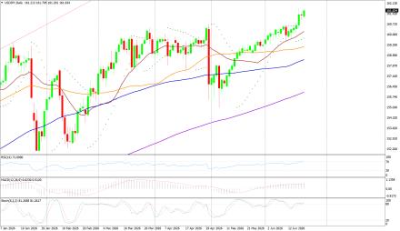 BoForex