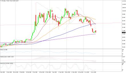 BoForex