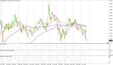 BoForex