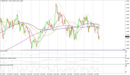 BoForex