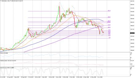 BoForex