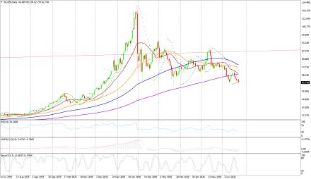BoForex
