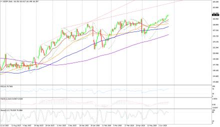 BoForex