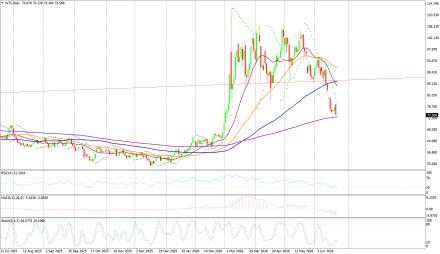 BoForex