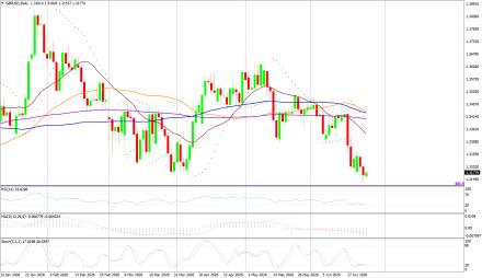 BoForex