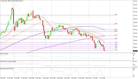 BoForex