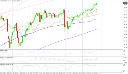 BoForex