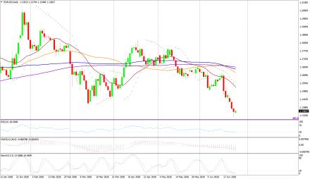 BoForex