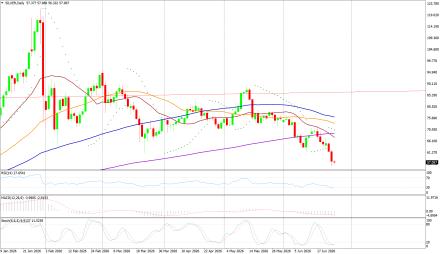 BoForex