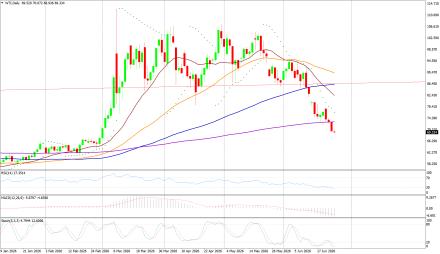 BoForex