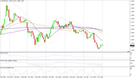 BoForex