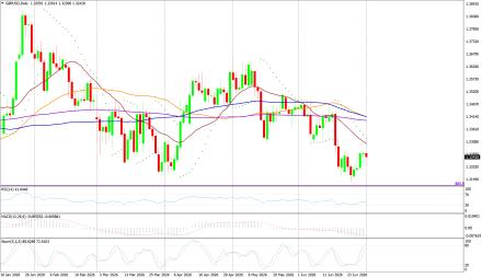BoForex