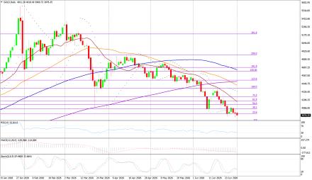 BoForex