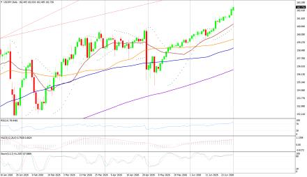BoForex
