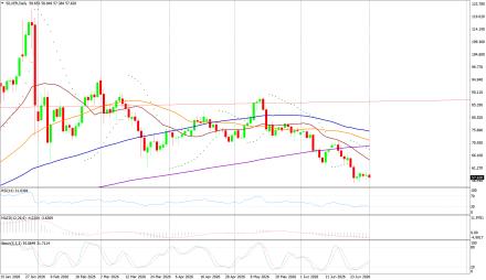 BoForex