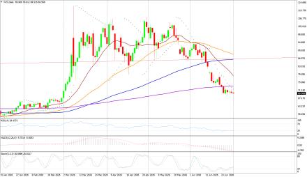 BoForex