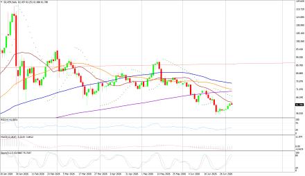 BoForex