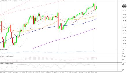 BoForex