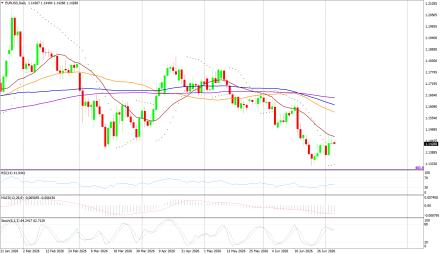 BoForex