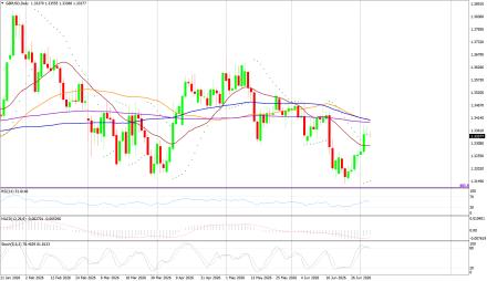 BoForex