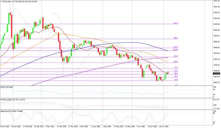 BoForex