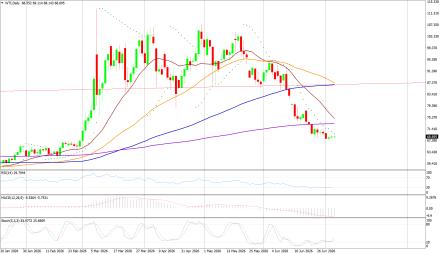 BoForex