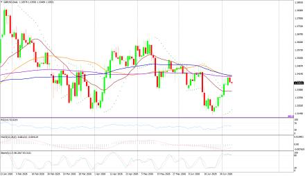 BoForex