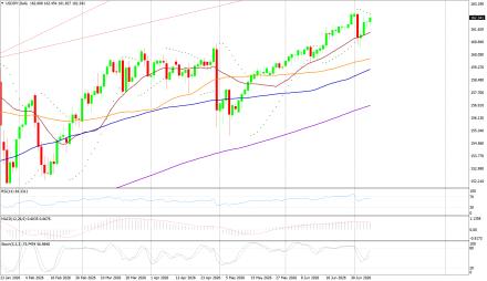 BoForex